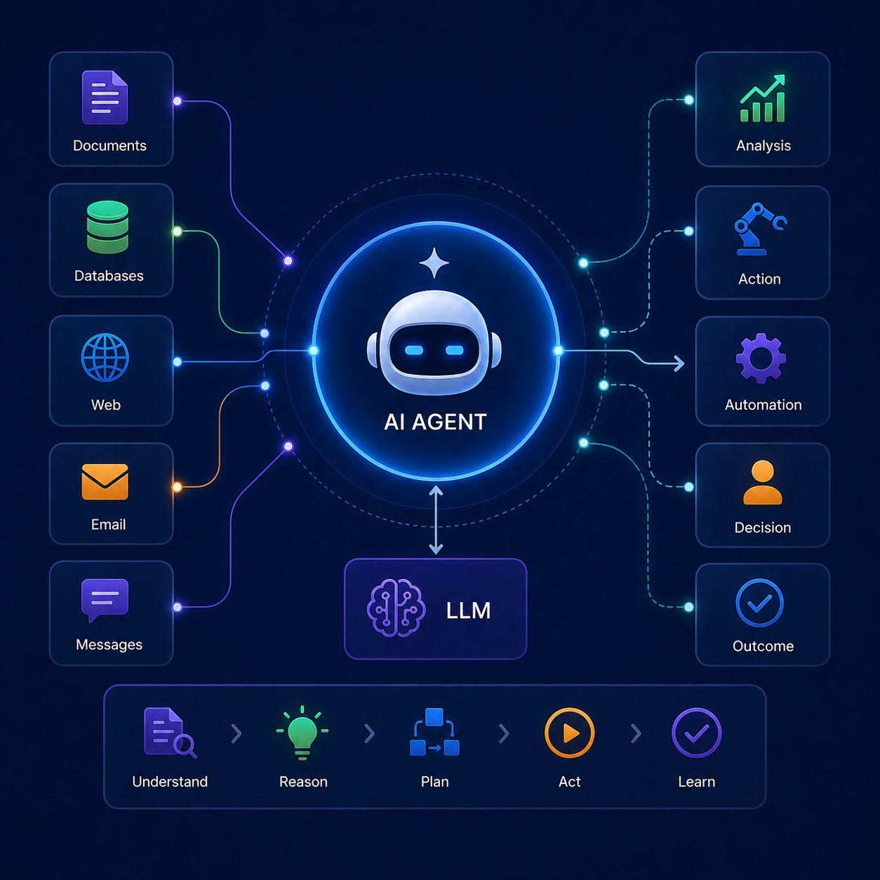 Agentic AI service preview