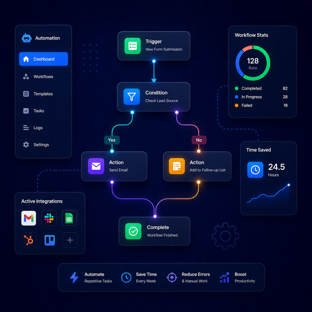 Custom automation tools service preview