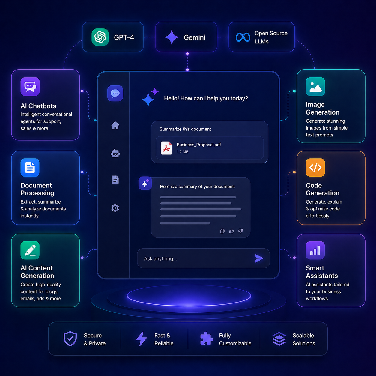 Gen AI solutions service preview